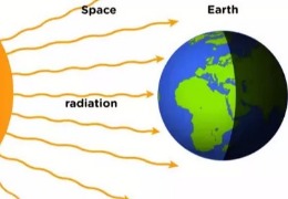 為什么熱量不能通過真空？