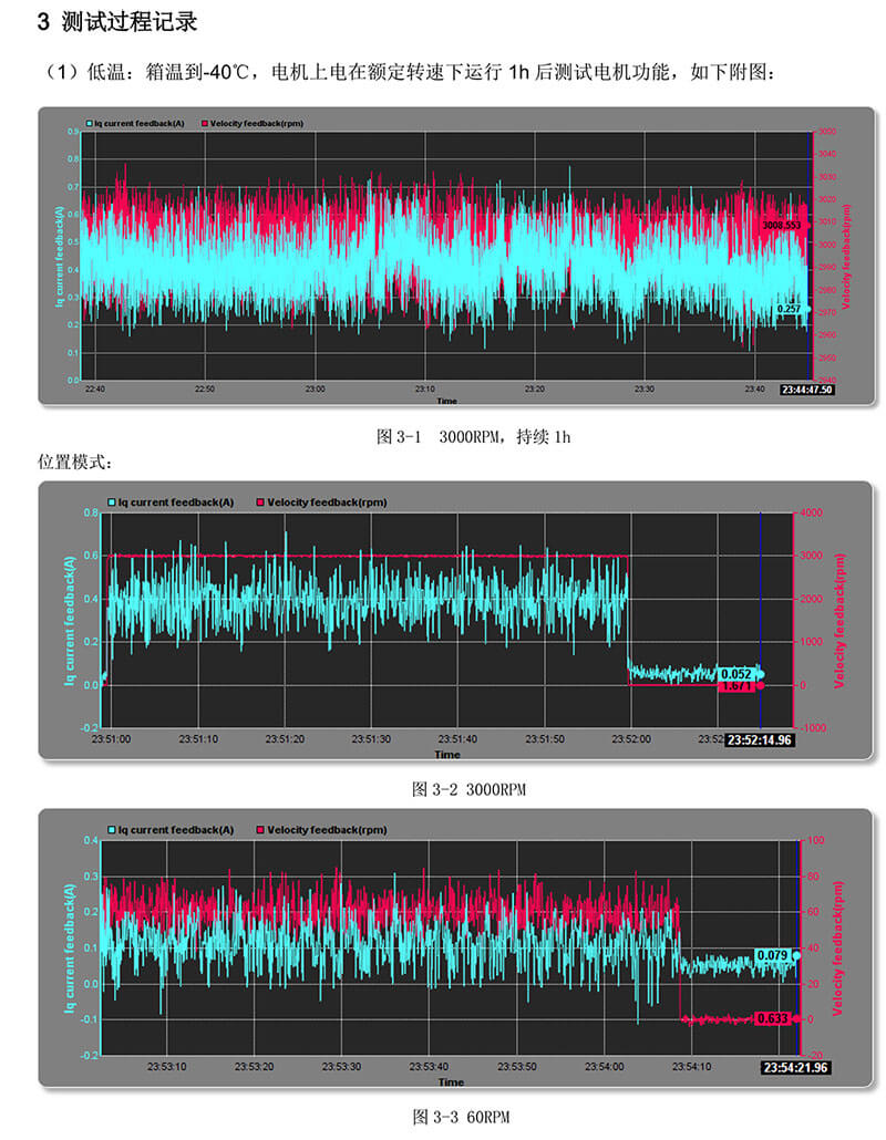 高低溫伺服電機檢測數據.jpg 高低溫伺服電機檢測數據.jpg