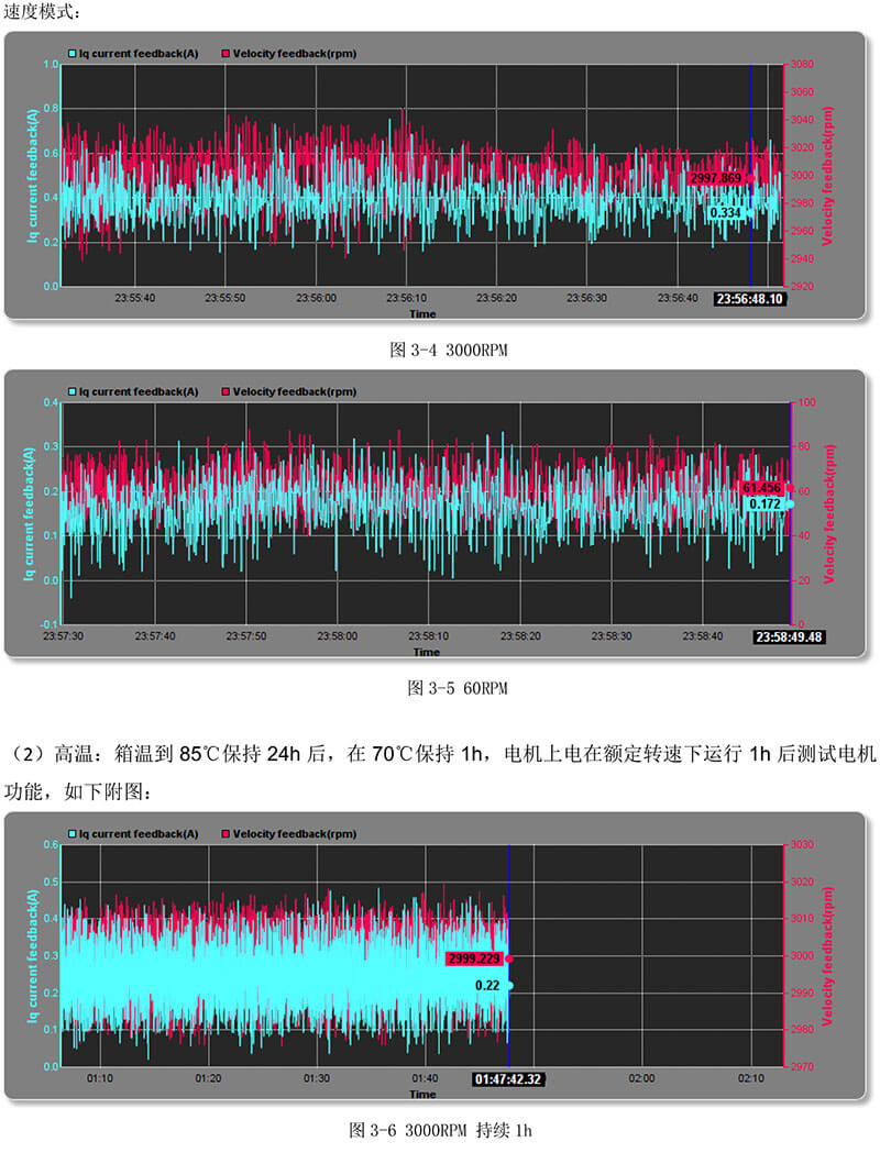 高低溫伺服電機檢測數據.jpg 高低溫伺服電機檢測數據.jpg
